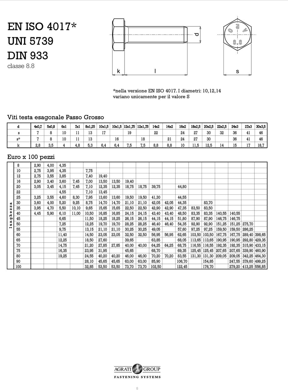 30x3,5 s 7 8 10 11 13 17 19 22 24 27 30 32 36 41 46 s* 7 8 10 11 13 16 18 21 24 27 30 36 41 46 k 2,8 3,5 4 4,8 5,3 6,4 6,4 7,5 7,5 8,8 8,8 10 11,5 12,5 14 15 17 18,7 Euro x 100 pezzi lunghezza 8 2,90