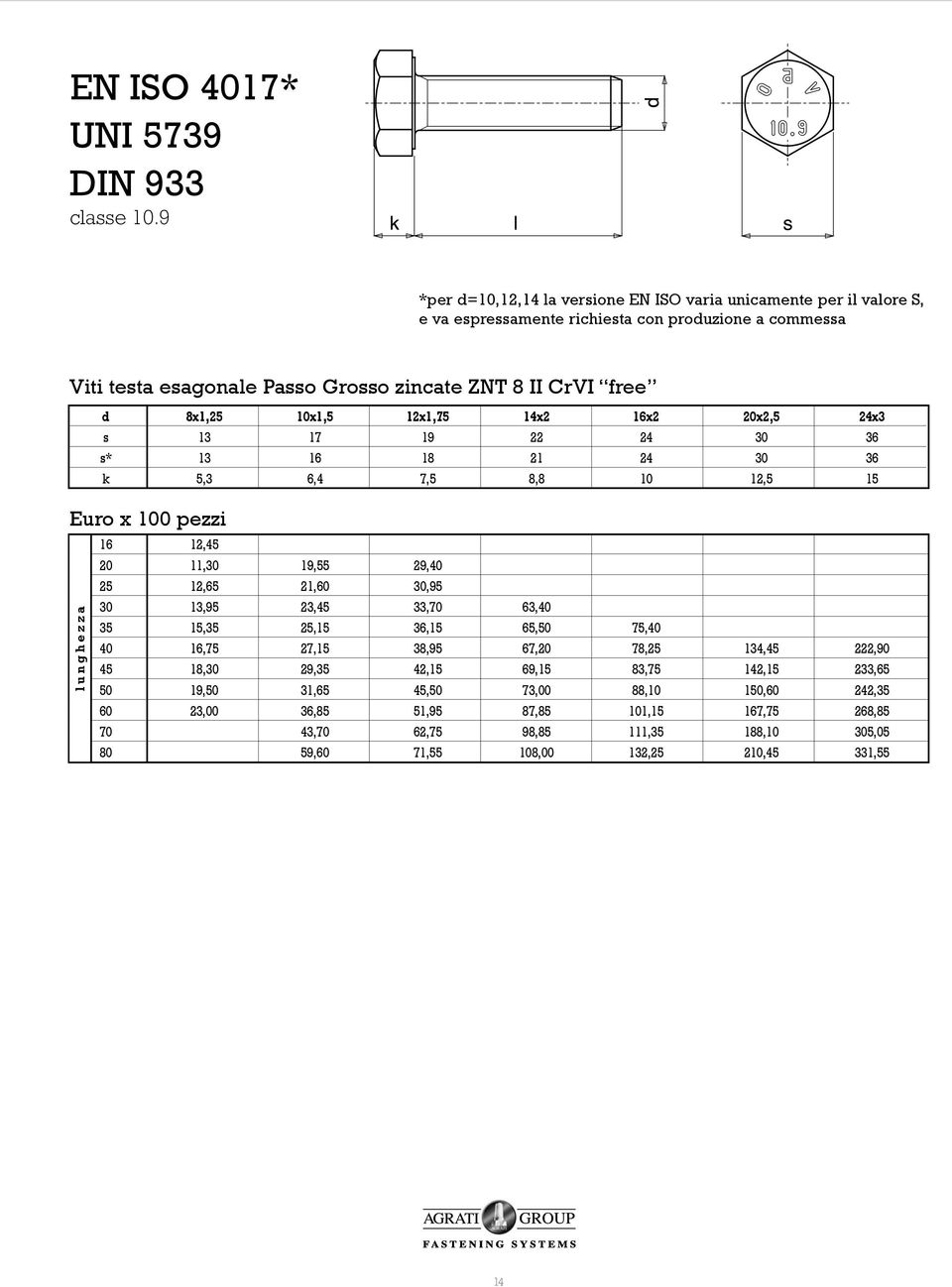 8x1,25 10x1,5 12x1,75 14x2 16x2 20x2,5 24x3 s 13 17 19 22 24 30 36 s* 13 16 18 21 24 30 36 k 5,3 6,4 7,5 8,8 10 12,5 15 Euro x 100 pezzi lunghezza 16 12,45 20 11,30 19,55 29,40 25 12,65