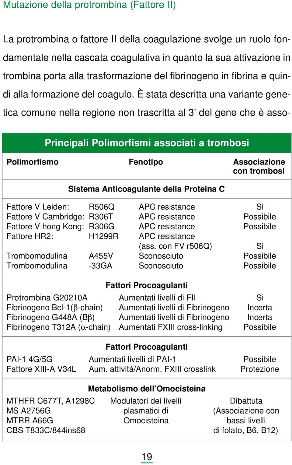È stata descritta una variante genetica comune nella regione non trascritta al 3 del gene che è asso- Principali Polimorfismi associati a trombosi Polimorfismo Fenotipo Associazione con trombosi