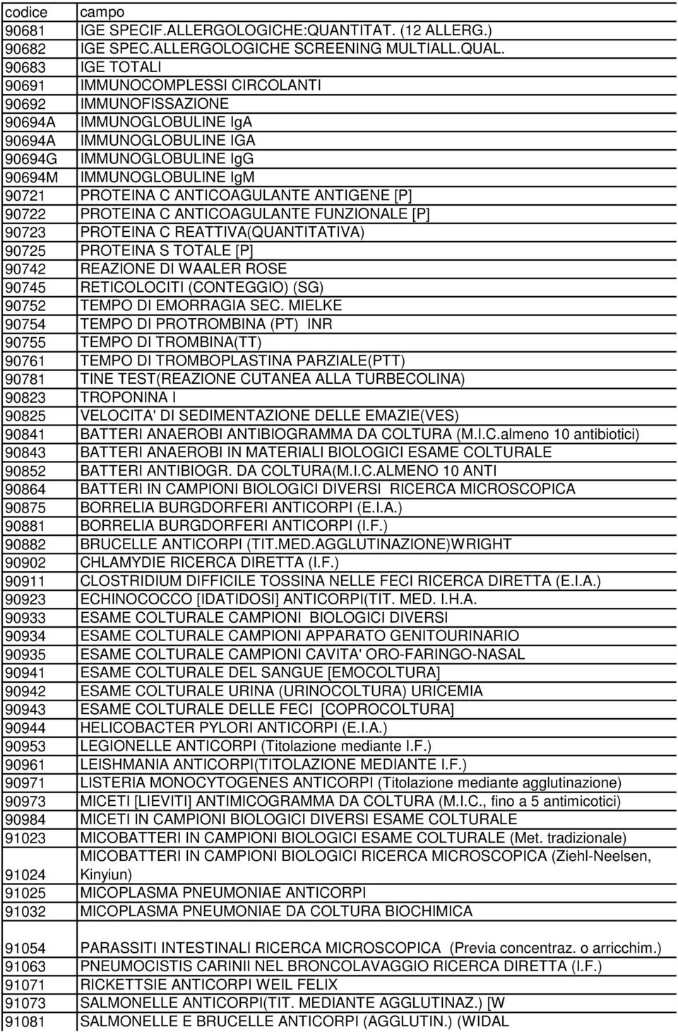 ANTICOAGULANTE ANTIGENE [P] 90722 PROTEINA C ANTICOAGULANTE FUNZIONALE [P] 90723 PROTEINA C REATTIVA(QUANTITATIVA) 90725 PROTEINA S TOTALE [P] 90742 REAZIONE DI WAALER ROSE 90745 RETICOLOCITI