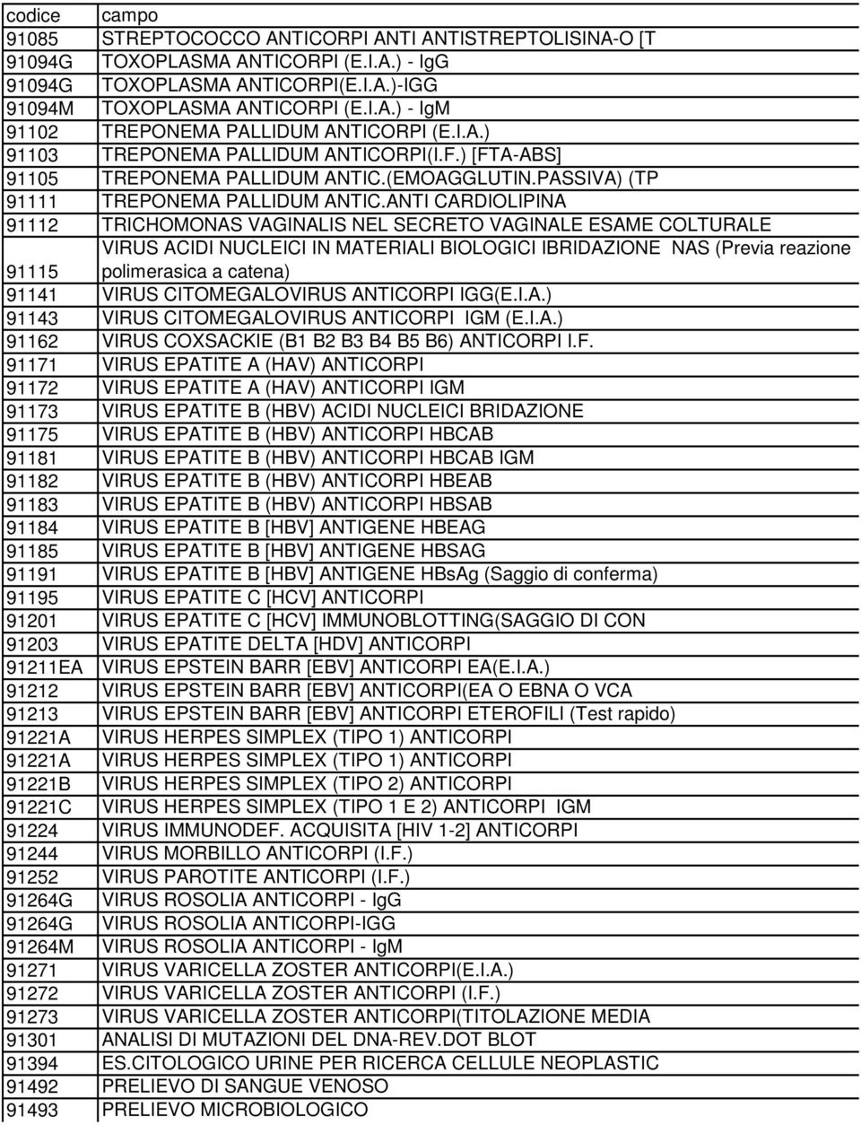 ANTI CARDIOLIPINA 91112 TRICHOMONAS VAGINALIS NEL SECRETO VAGINALE ESAME COLTURALE VIRUS ACIDI NUCLEICI IN MATERIALI BIOLOGICI IBRIDAZIONE NAS (Previa reazione 91115 polimerasica a catena) 91141