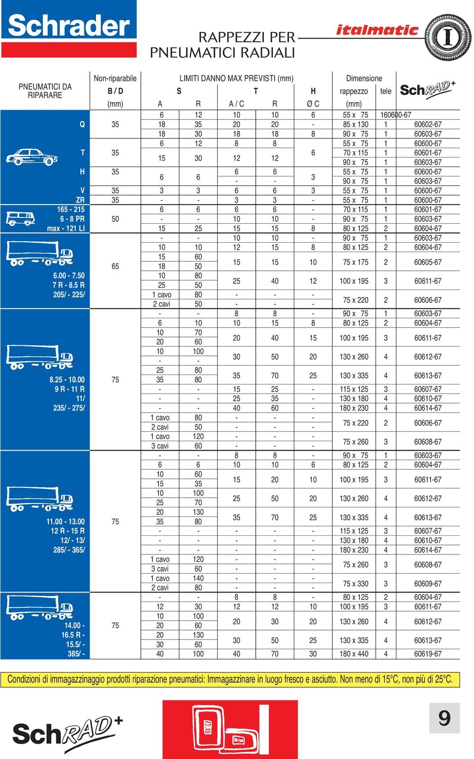 60603-67 V 35 3 3 6 6 3 55 x 75 1 60600-67 ZR 35 - - 3 3-55 x 75 1 60600-67 165-215 6 6 6 6-70 x 115 1 60601-67 6-8 PR 50 - - 10 10-90 x 75 1 60603-67 max - 121 LI 15 25 15 15 8 80 x 125 2 60604-67 -