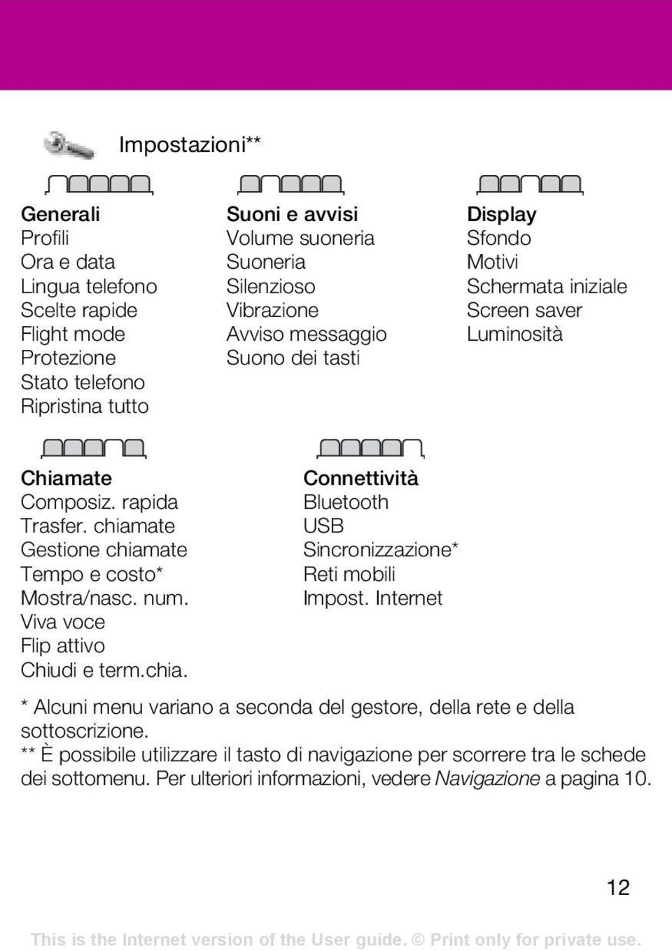 chiamate Gestione chiamate Tempo e costo* Mostra/nasc. num. Viva voce Flip attivo Chiudi e term.chia. Connettività Bluetooth USB Sincronizzazione* Reti mobili Impost.