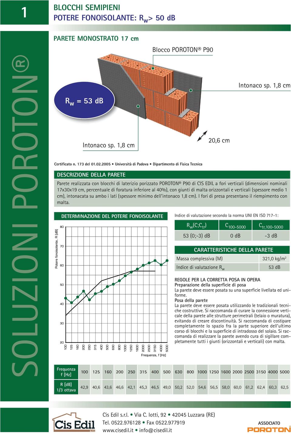 I fori di presa presentano il riempimento con malta. Intonaco sp. 1,8 cm Certificato n. 173 del 01.02.