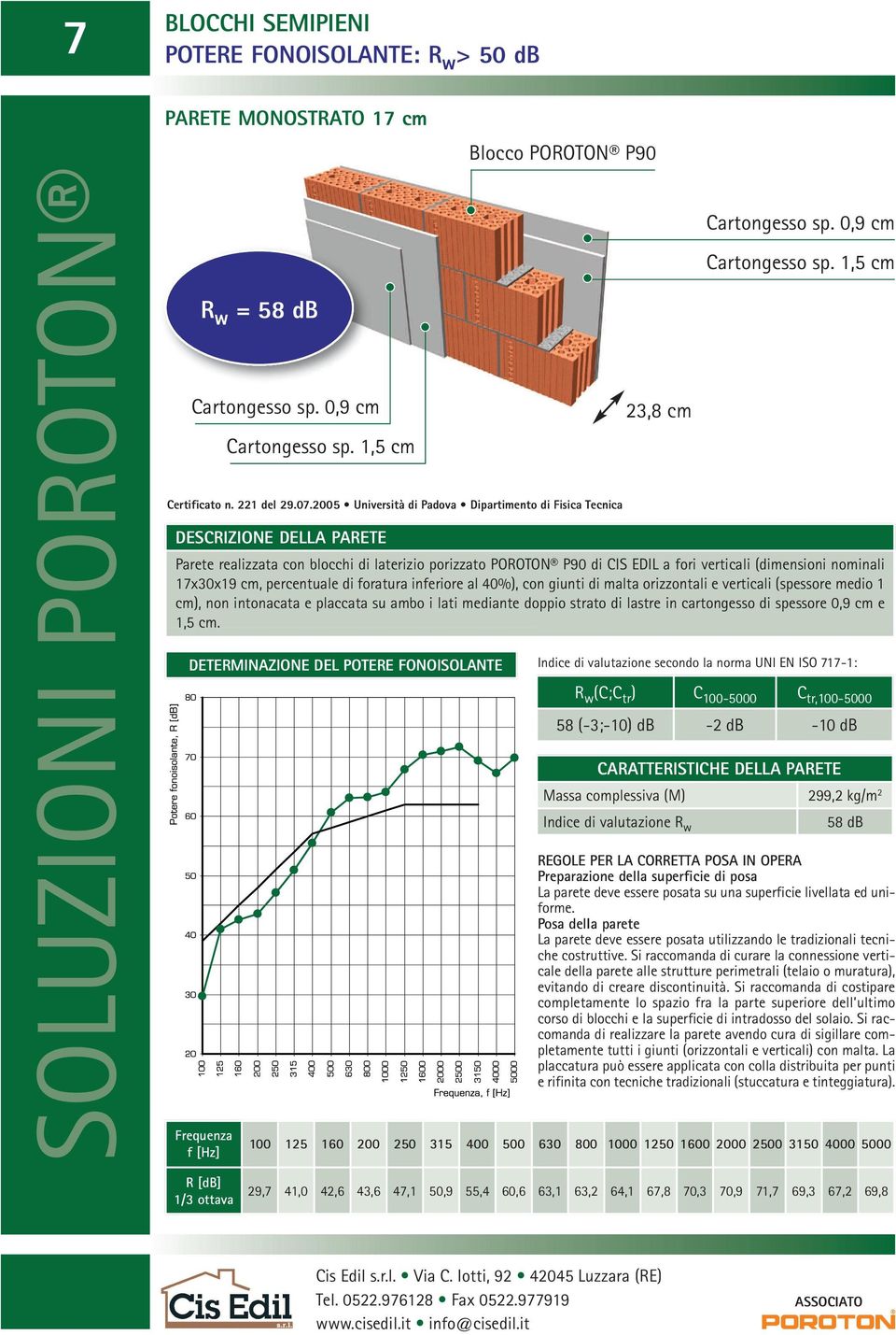 orizzontali e verticali (spessore medio 1 cm), non intonacata e placcata su ambo i lati mediante doppio strato di lastre in cartongesso di spessore 0,9 cm e 1,5 cm. Certificato n. 221 del 29.07.