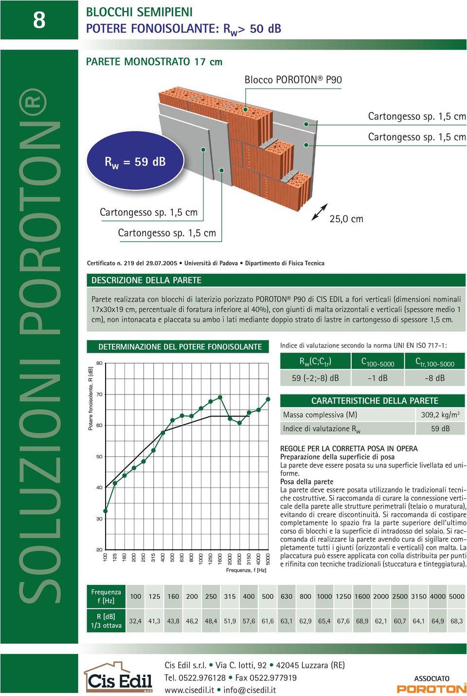 percentuale di foratura inferiore al 40%), con giunti di malta orizzontali e verticali (spessore medio 1 cm), non intonacata e placcata su ambo i lati mediante doppio strato di lastre in cartongesso