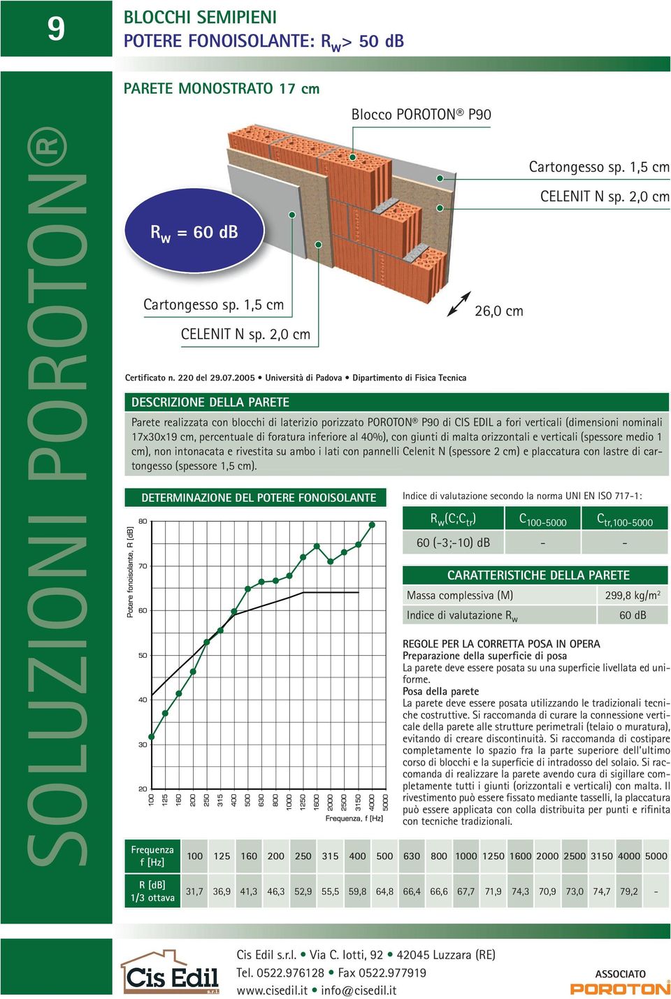 CELENIT N sp. 2,0 cm Certificato n. 220 del 29.07.2005 Università di Padova Dipartimento di Fisica Tecnica 26,0 cm CELENIT N sp.