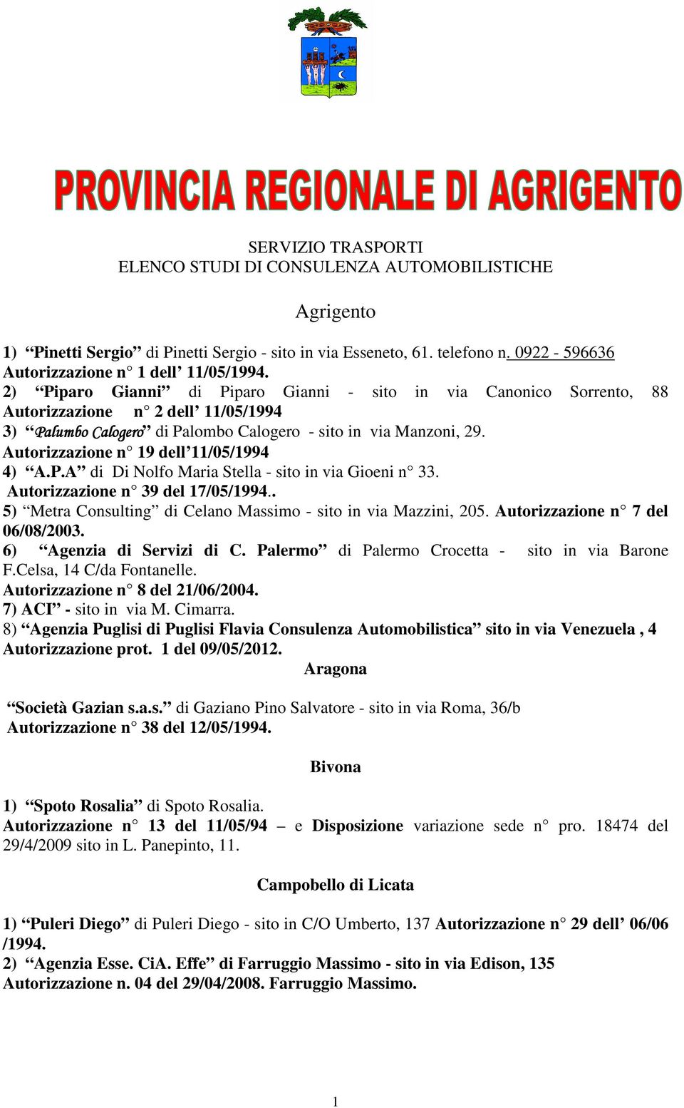 Autorizzazione n 19 dell 11/05/1994 4) A.P.A di Di Nolfo Maria Stella - sito in via Gioeni n 33. Autorizzazione n 39 del 17/05/1994.. 5) Metra Consulting di Celano Massimo - sito in via Mazzini, 205.