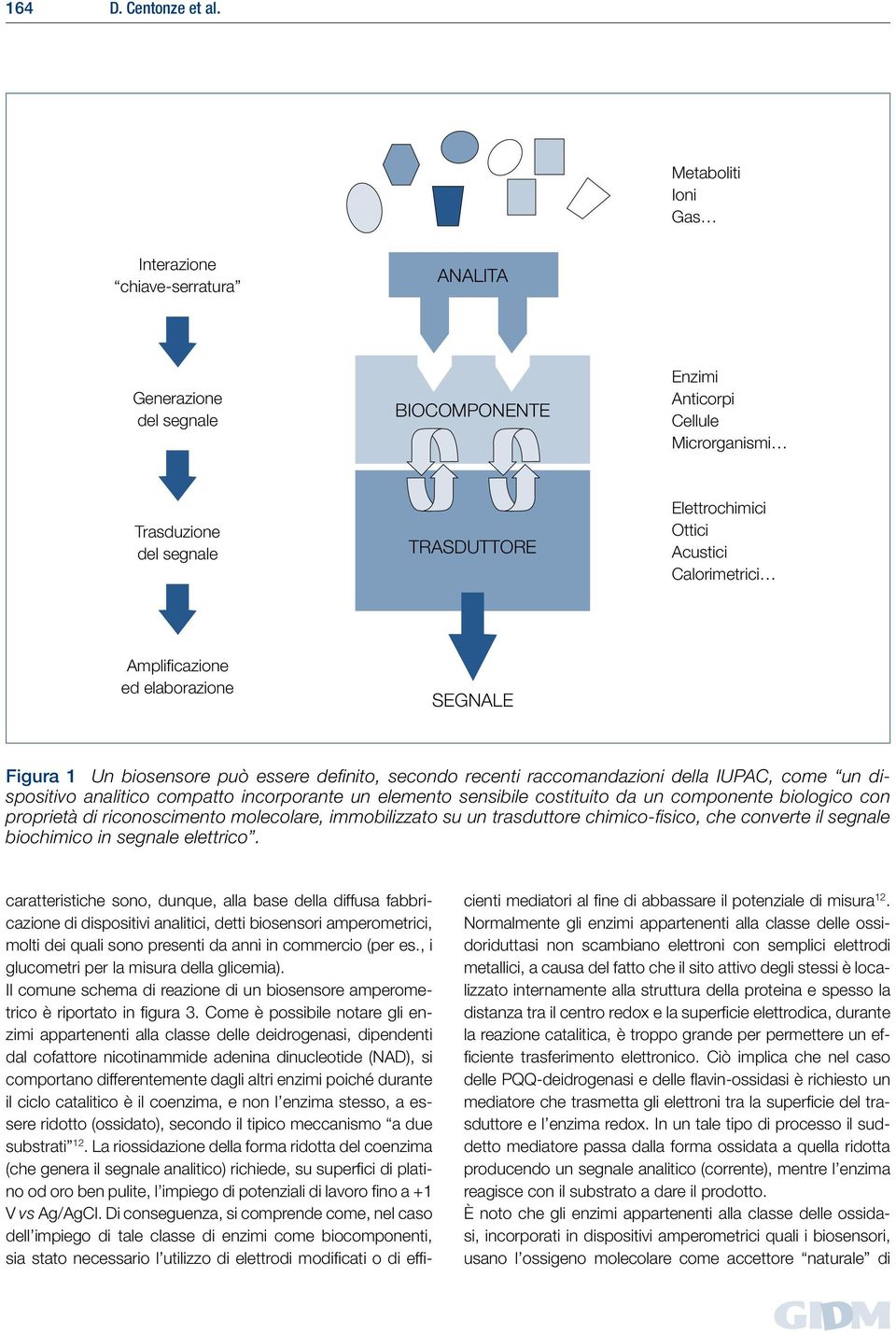 Acustici Calorimetrici Amplificazione ed elaborazione SEGNALE Figura 1 Un biosensore può essere definito, secondo recenti raccomandazioni della IUPAC, come un dispositivo analitico compatto