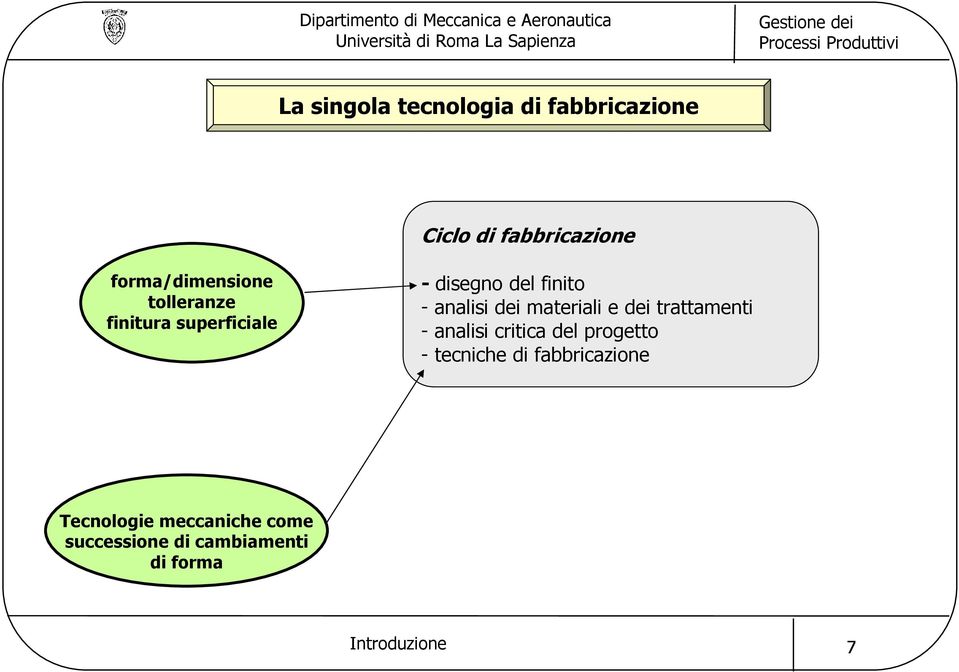 analisi dei materiali e dei trattamenti - analisi critica del progetto -