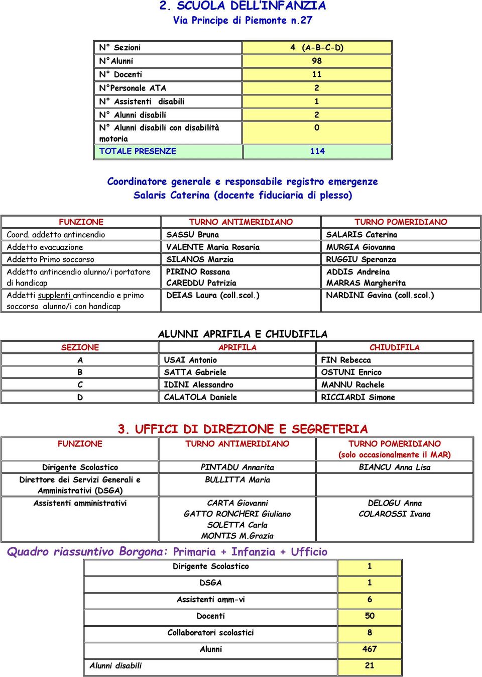 responsabile registro emergenze Salaris Caterina (docente fiduciaria di plesso) Coord.