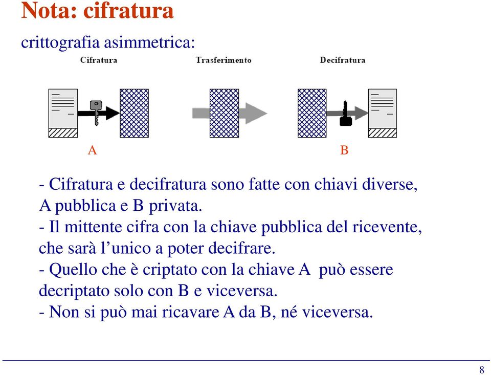 - Il mittente cifra con la chiave pubblica del ricevente, che sarà l unico a poter