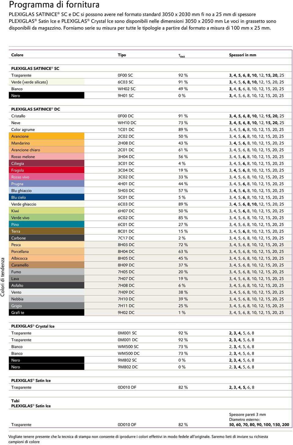 Colore Tipo D65 Spessori in mm PLEXIGLAS SATINICE SC Trasparente 0F00 SC 92 % 3, 4, 5, 6, 8, 10, 12, 15, 20, 25 Verde (verde silicato) 6C03 SC 91 % 3, 4, 5, 6, 8, 10, 12, 15, 20, 25 Bianco WH02 SC 49