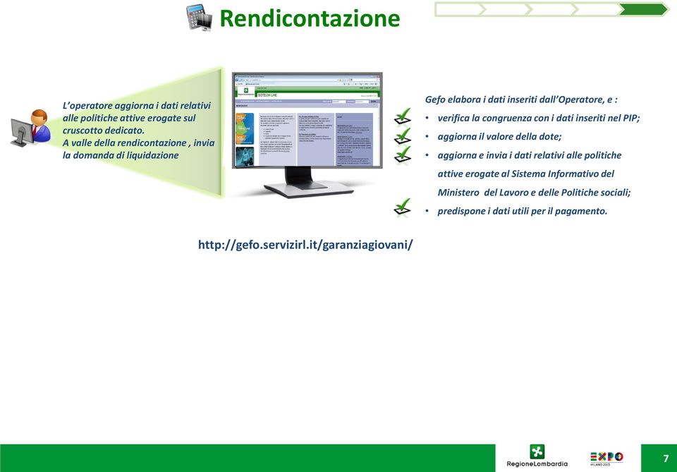 congruenza con i dati inseriti nel PIP; aggiorna il valore della dote; aggiorna e invia i dati relativi alle politiche attive