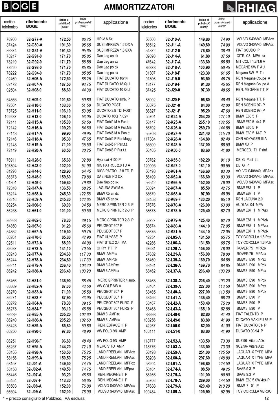 86,25 FIAT DUCATO 10/14 02472 32-H07-A 187,50 93,75 FIAT DUCATO 18 Q.LI 02504 32-H08-0 88,60 44,30 FIAT DUCATO 10 Q.LI 54865 32-H09-0 101,60 50,80 FIAT DUCATO amb.