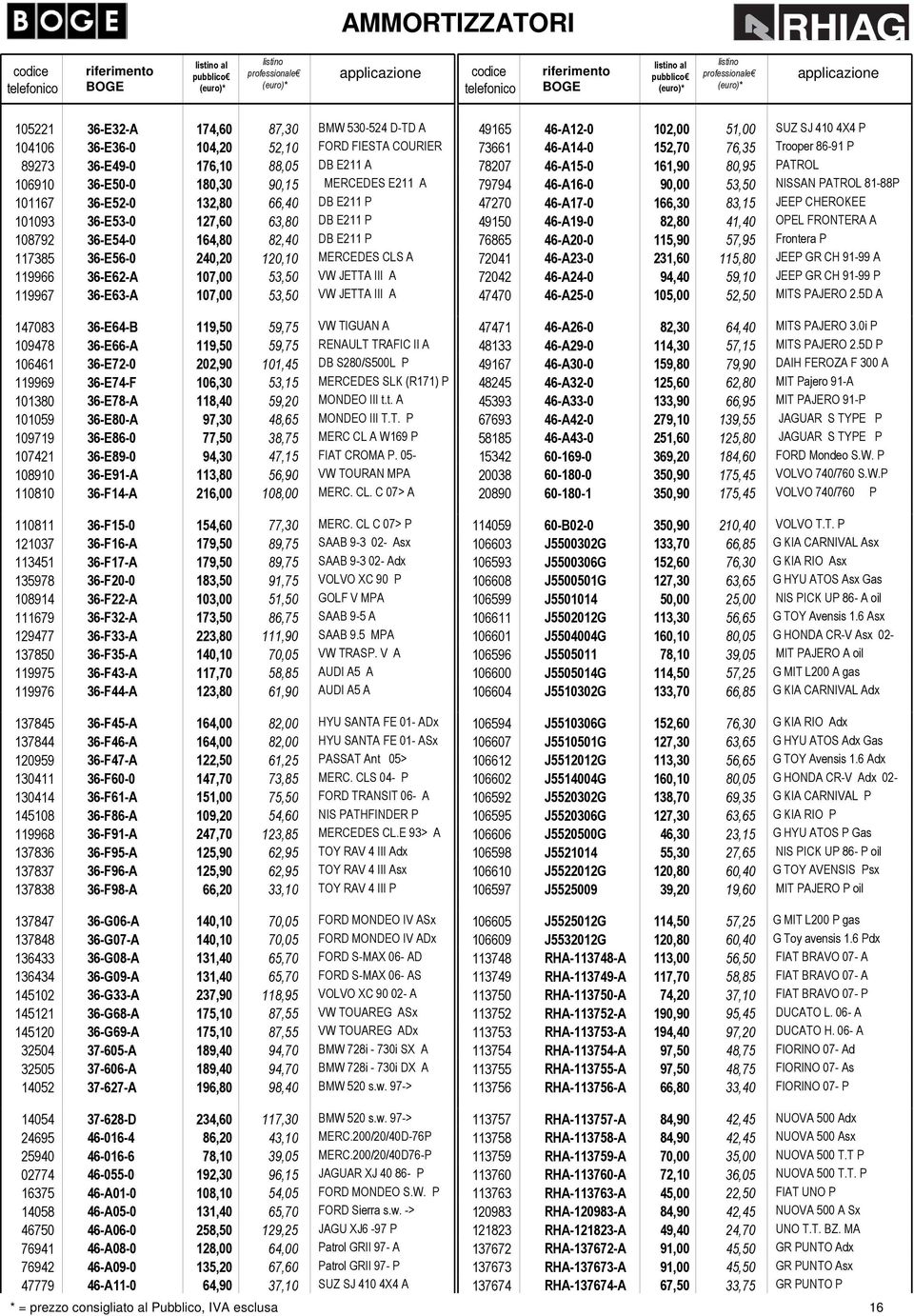 36-E63-A 107,00 53,50 VW JETTA III A 147083 36-E64-B 119,50 59,75 VW TIGUAN A 109478 36-E66-A 119,50 59,75 RENAULT TRAFIC II A 106461 36-E72-0 202,90 101,45 DB S280/S500L P 119969 36-E74-F 106,30