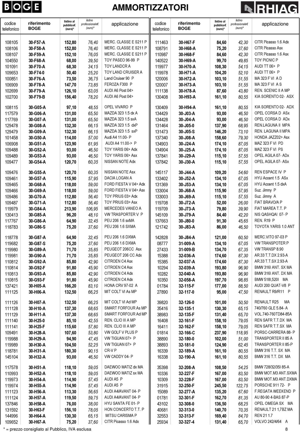 106909 30-F78-A 147,70 73,85 FEROZA F300 P 102699 30-F79-A 126,10 63,05 AUDI A6 Post 04> 102700 30-F79-B 156,40 78,20 AUDI A6 Post 04> 108115 30-G05-A 97,10 48,55 OPEL VIVARO P 117579 30-G06-A 131,00