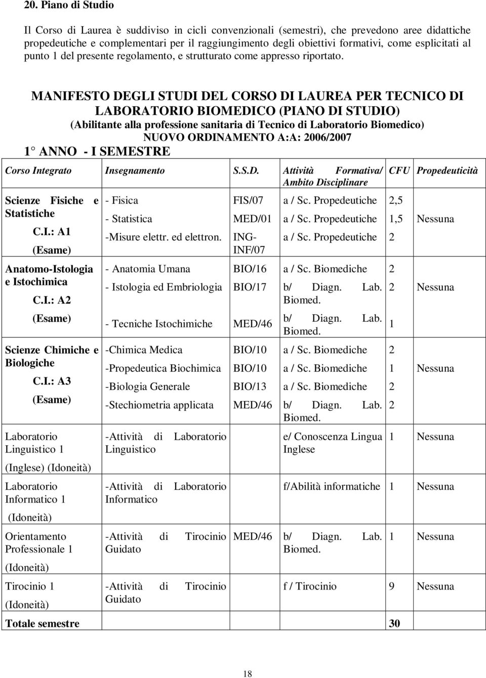 MANIFESTO DEGLI STUDI DEL CORSO DI LAUREA PER TECNICO DI LABORATORIO BIOMEDICO (PIANO DI STUDIO) (Abilitante alla professione sanitaria di Tecnico di Laboratorio Biomedico) NUOVO ORDINAMENTO A:A: