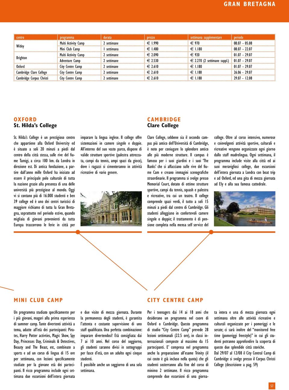 180 01.07-29.07 Cambridge Clare College City Centre Camp 2 settimane 2.610 1.180 26.06-29.07 Cambridge Corpus Christi City Centre Camp 2 settimane 2.610 1.180 29.07-12.08 OXFORD St.
