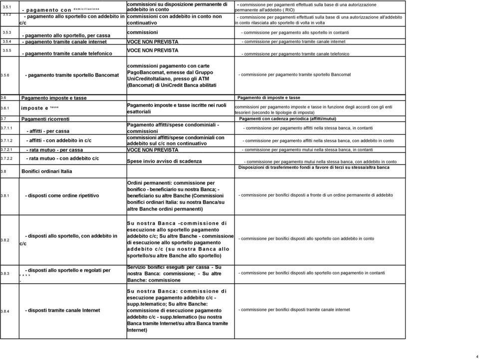 all'addebito in conto rilasciata allo sportello di volta in volta 3.5.3 - pagamento allo sportello, per cassa commissioni - commissione per pagamento allo sportello in contanti 3.5.4 - pagamento tramite canale internet VOCE NON PREVISTA - commissione per pagamento tramite canale internet 3.