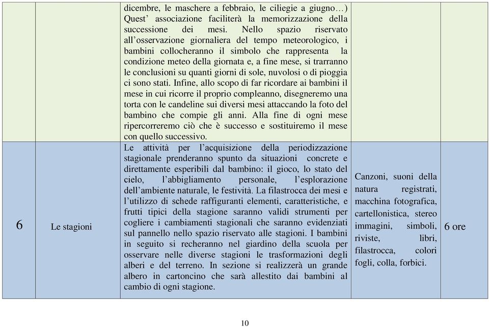 conclusioni su quanti giorni di sole, nuvolosi o di pioggia ci sono stati.