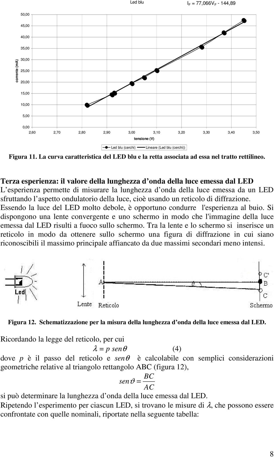 Terza esperienza: il valore della lunghezza d onda della luce emessa dal LED L esperienza permette di misurare la lunghezza d onda della luce emessa da un LED sfruttando l aspetto ondulatorio della