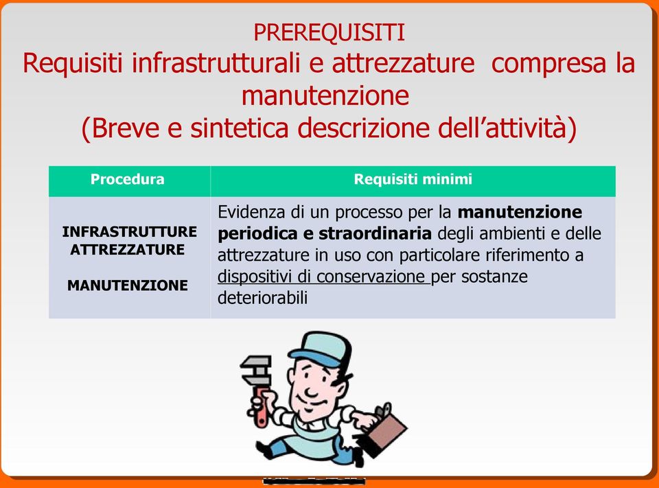 minimi Evidenza di un processo per la manutenzione periodica e straordinaria degli ambienti e