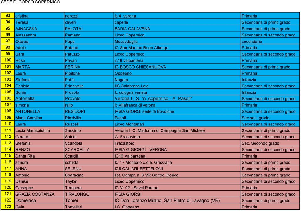 valpantena Primaria 101 MARTA PERINA IC BOSCO CHIESANUOVA Secondaria di primo grado 102 Laura Pipitone Oppeano Primaria 103 Stefania Poffe Nogara Infanzia 104 Daniela Princivalle IIS Calabrese Levi