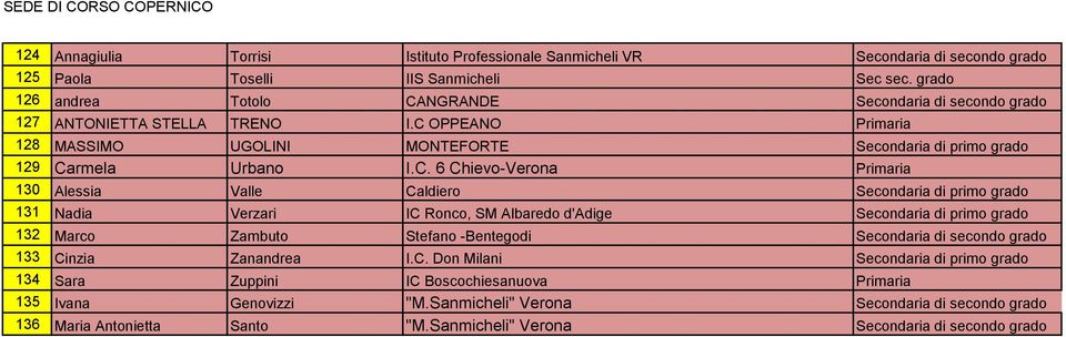 NGRANDE Secondaria di secondo grado 127 ANTONIETTA STELLA TRENO I.C 