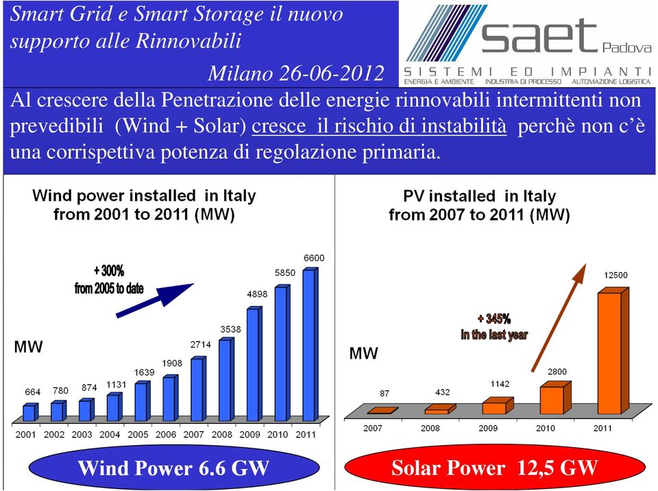 Solar) cresce il rischio di instabilità perchè non c è