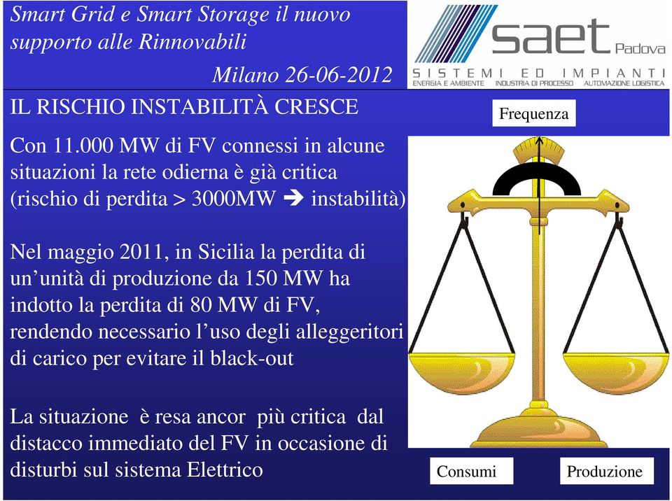 maggio 2011, in Sicilia la perdita di un unità di produzione da 150 MW ha indotto la perdita di 80 MW di FV, rendendo