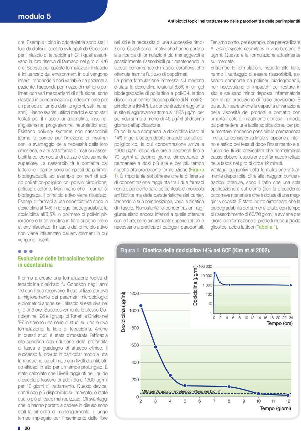 Spesso per queste formulazioni il rilascio è influenzato dall environment in cui vengono inseriti, rendendolo così variabile da paziente a paziente.