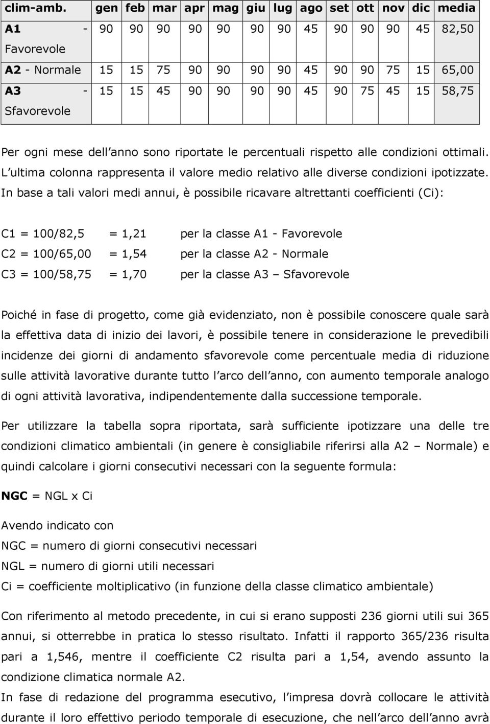 45 15 58,75 Sfavorevole Per ogni mese dell anno sono riportate le percentuali rispetto alle condizioni ottimali.