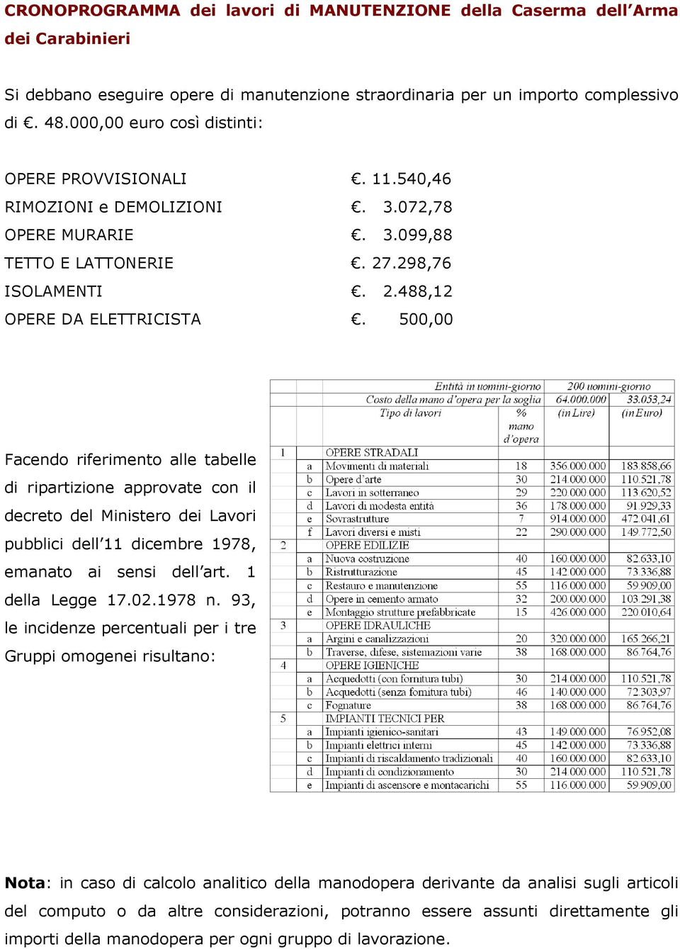 500,00 Facendo riferimento alle tabelle di ripartizione approvate con il decreto del Ministero dei Lavori pubblici dell 11 dicembre 1978, emanato ai sensi dell art. 1 della Legge 17.02.1978 n.