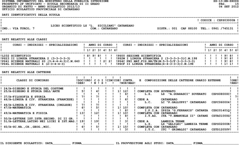 PS2W I LINGUA STRANIERA 2 (3-3-3-3-3)C.M.198 9! 8!PS41 SCIENZE NATURALI 20 (3-4-4-4-3)C.M.640 2! 2PS4C PNI MAT.FIS.BN/TN(M:5-5-5/F:3-3-3-3-3) 9! 8!PS4L SCIENZE NATURALI 4 (2-3-4-4-3)!