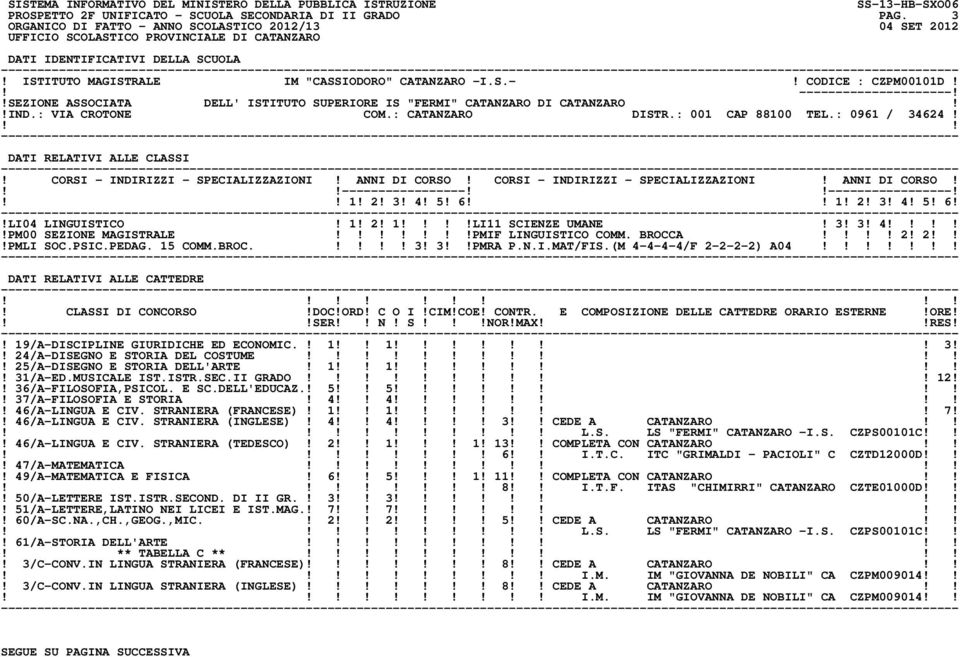 5! 6 1! 2! 3! 4! 5! 6!!LI04 LINGUISTICO! 1! 2! 1 LI11 SCIENZE UMANE! 3! 3! 4!PM00 SEZIONE MAGISTRALE!PMIF LINGUISTICO COMM. BROCCA 2! 2!PMLI SOC.PSIC.PEDAG. 15 COMM.BROC. 3! 3PMRA P.N.I.MAT/FIS.