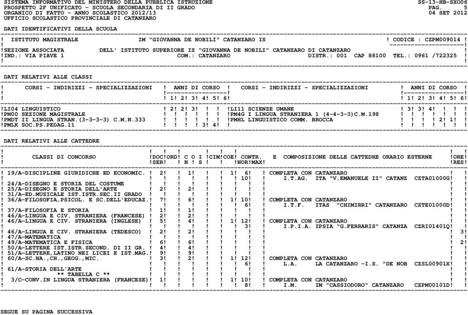 ----------------------------------! 1! 2! 3! 4! 5! 6 1! 2! 3! 4! 5! 6!!LI04 LINGUISTICO! 2! 2! 3 LI11 SCIENZE UMANE! 3! 3! 4!PM00 SEZIONE MAGISTRALE!PM4G I LINGUA STRANIERA 1 (4-4-3-3)C.M.198!