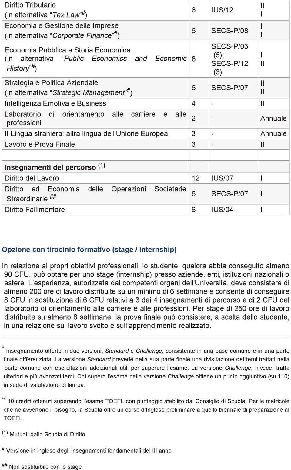 alle carriere e alle professioni 2 - Annuale Lingua straniera: altra lingua dell'unione Europea 3 - Annuale Lavoro e Prova Finale 3 - nsegnamenti del percorso (1) Diritto del Lavoro 12 US/07 Diritto