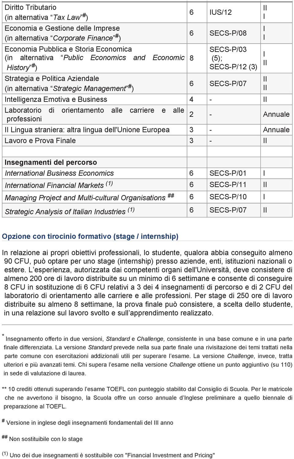 alle carriere e alle professioni 2 - Annuale Lingua straniera: altra lingua dell'unione Europea 3 - Annuale Lavoro e Prova Finale 3 - nsegnamenti del percorso nternational Business Economics 6 P/01