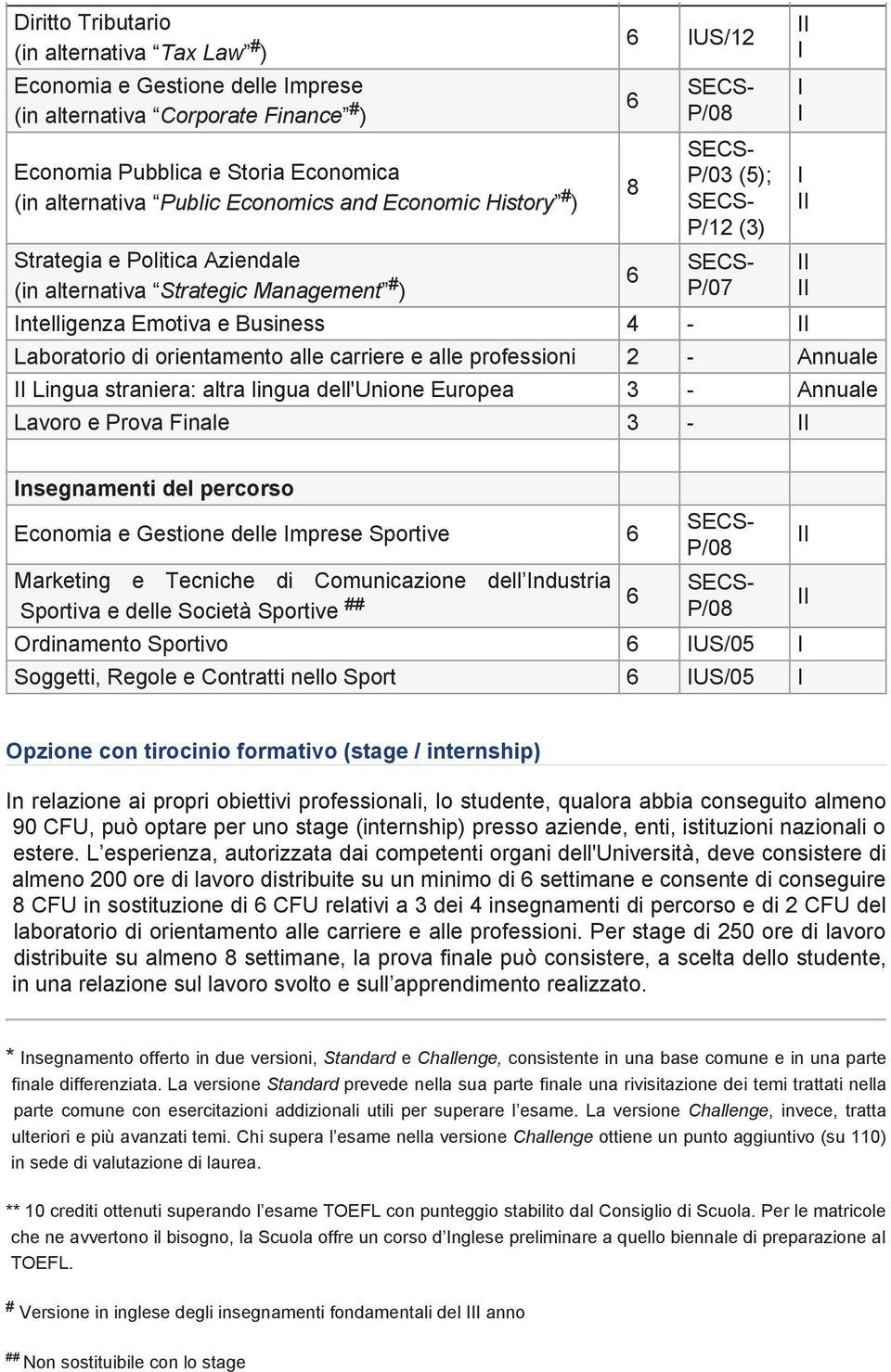 alle carriere e alle professioni 2 - Annuale Lingua straniera: altra lingua dell'unione Europea 3 - Annuale Lavoro e Prova Finale 3 - nsegnamenti del percorso Economia e Gestione delle mprese