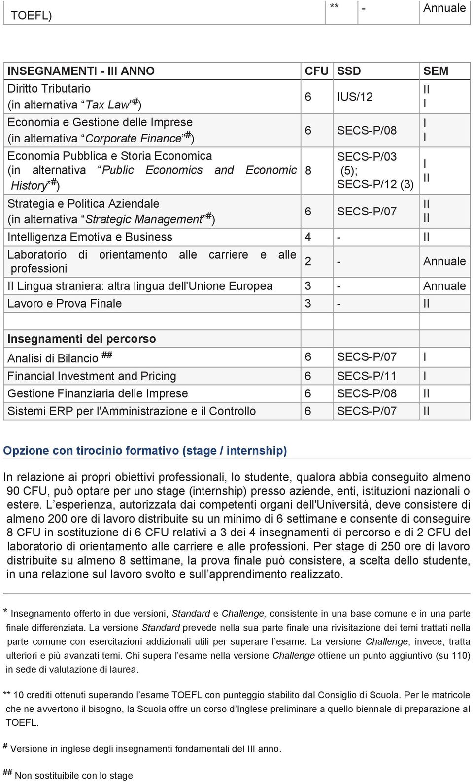 Emotiva e Business 4 - Laboratorio di orientamento alle carriere e alle professioni 2 - Annuale Lingua straniera: altra lingua dell'unione Europea 3 - Annuale Lavoro e Prova Finale 3 - nsegnamenti