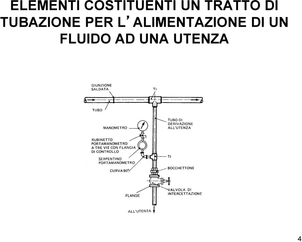 PER L ALIMENTAZIONE DI