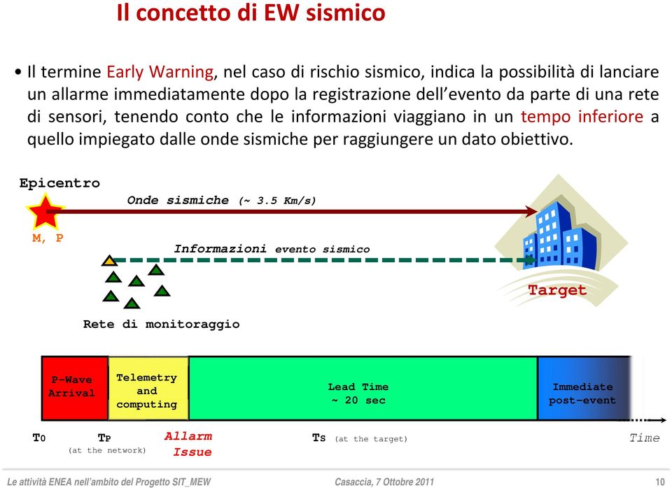 dalle onde sismiche per raggiungere un dato obiettivo. Epicentro Onde sismiche (~ 3.