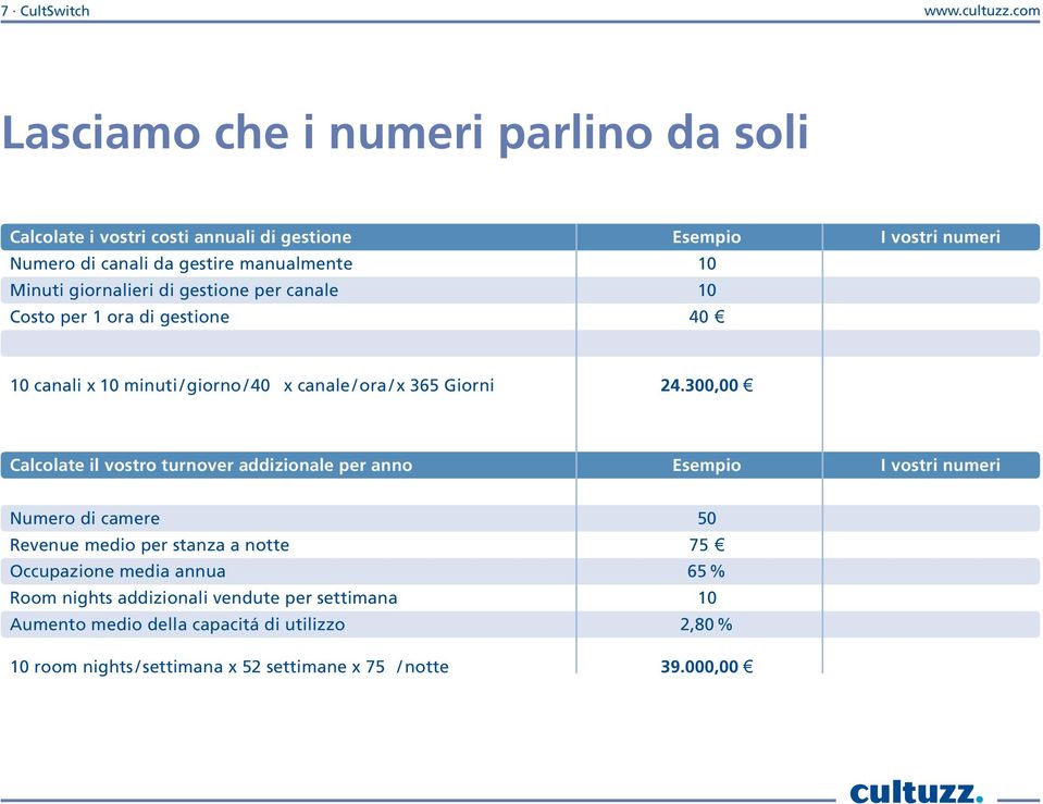 giornalieri di gestione per canale 10 Costo per 1 ora di gestione 40 10 canali x 10 minuti / giorno / 40 x canale / ora / x 365 Giorni 24.