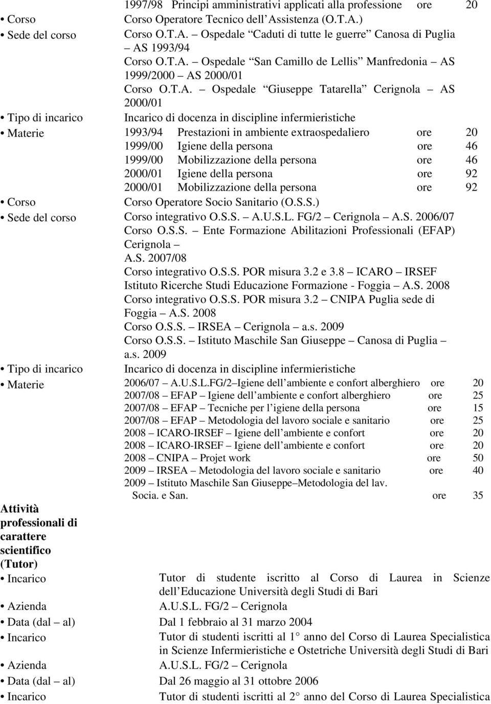 1999/00 Mobilizzazione della persona ore 46 00/01 Igiene della persona ore 92 00/01 Mobilizzazione della persona ore 92 Corso Operatore Socio Sanitario (O.S.S.) Corso integrativo O.S.S. A.U.S.L.