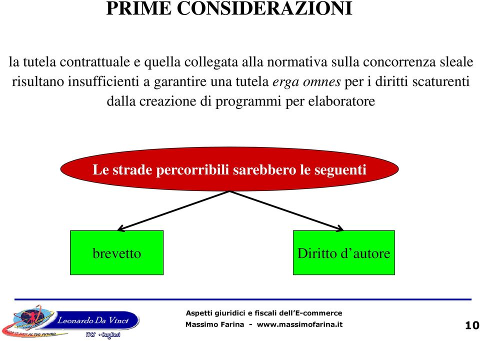 diritti scaturenti dalla creazione di programmi per elaboratore Le strade