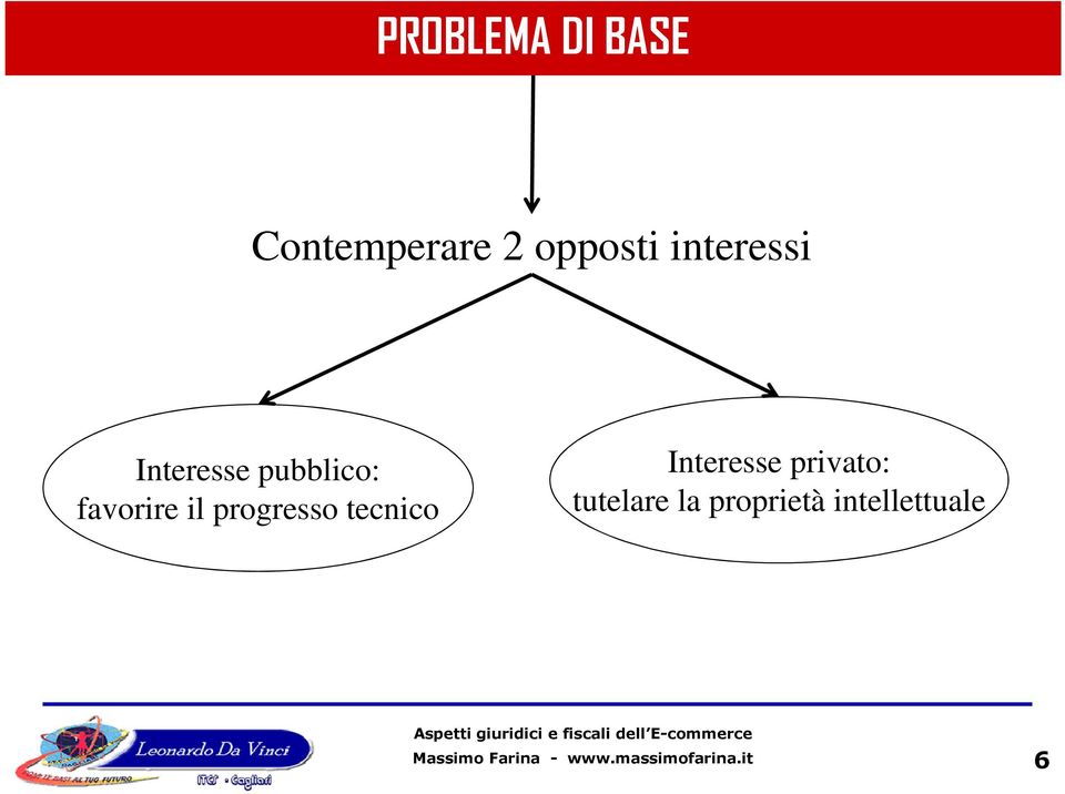 progresso tecnico Interesse privato: tutelare la