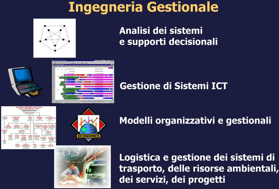 organizzativi e gestionali Logistica e gestione dei