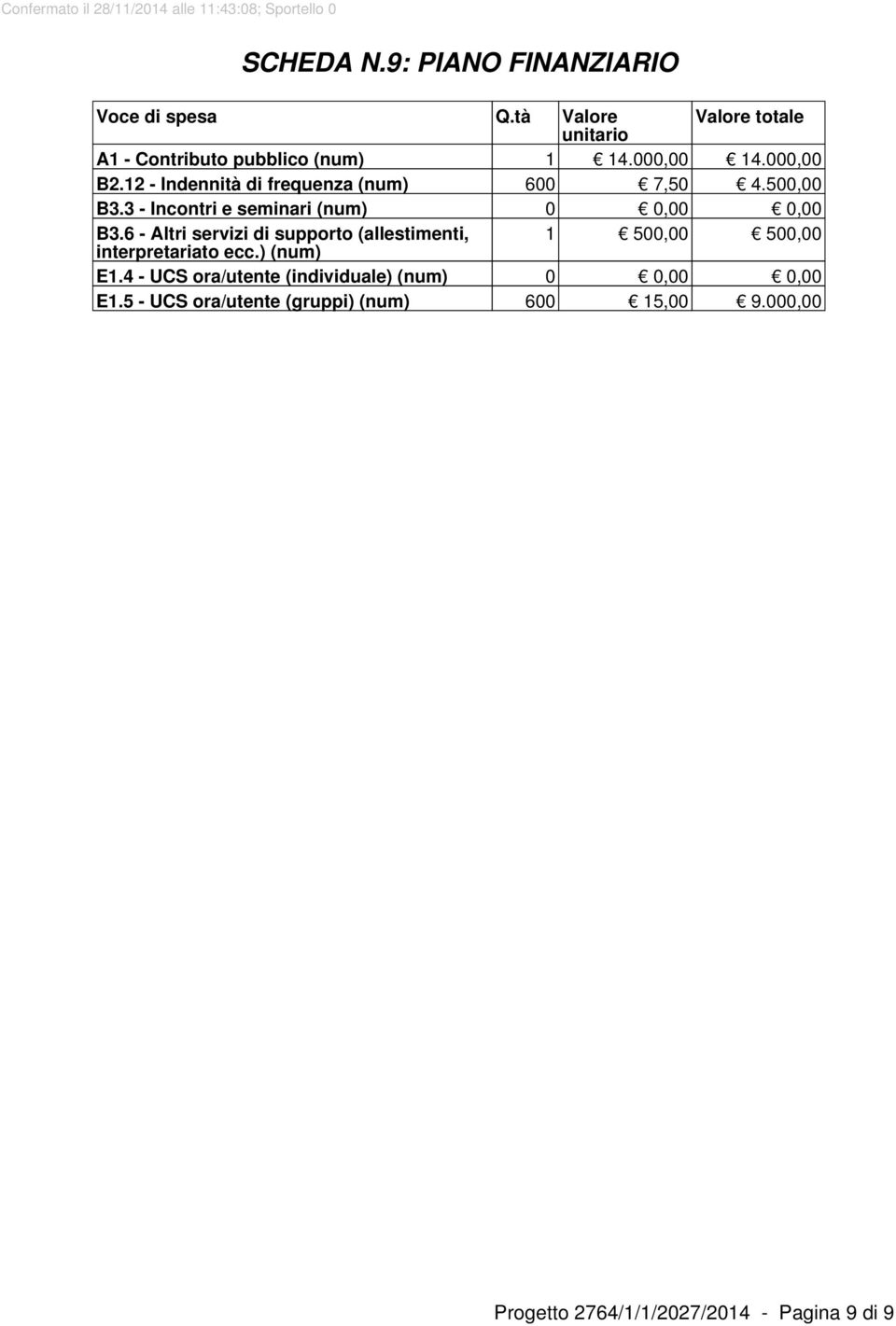 6 - Altri servizi di supporto (allestimenti, 1 500,00 500,00 interpretariato ecc.) (num) E1.