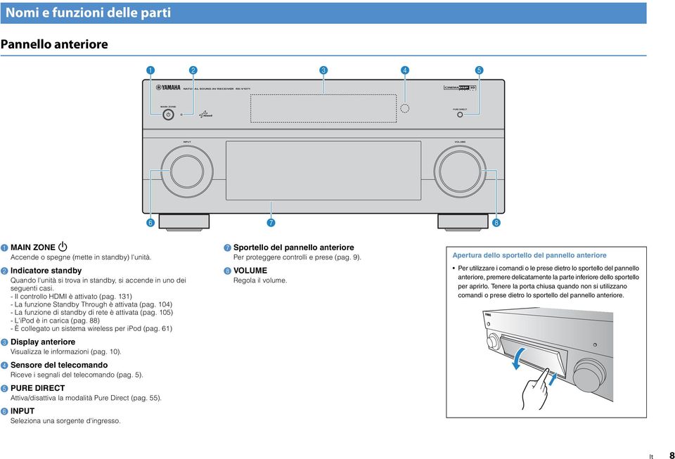 Indicatore standby Quando l'unità si trova in standby, si accende in uno dei seguenti casi. - Il controllo HDMI è attivato (pag. ) - a funzione Standby Through è attivata (pag.